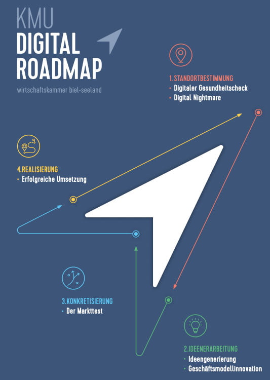 Digital-Roadmap: Ein Leitfaden der Wirtschaftskammer Österreich zur digitalen Transformation für KMU.