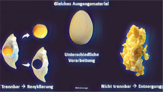 Gleiches Ausgangsmaterial: Ei trennen für Recycling oder Rührei für Entsorgung.